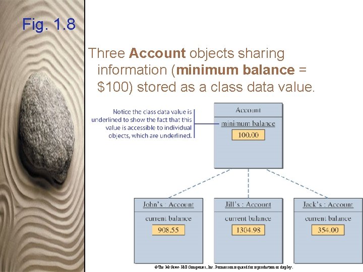 Fig. 1. 8 Three Account objects sharing information (minimum balance = $100) stored as