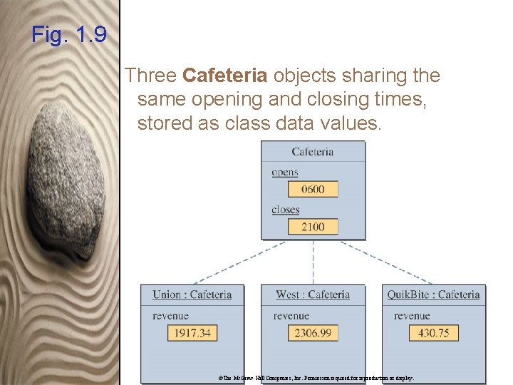 Fig. 1. 9 Three Cafeteria objects sharing the same opening and closing times, stored