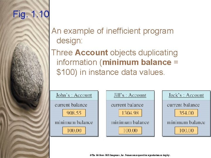 Fig. 1. 10 An example of inefficient program design: Three Account objects duplicating information