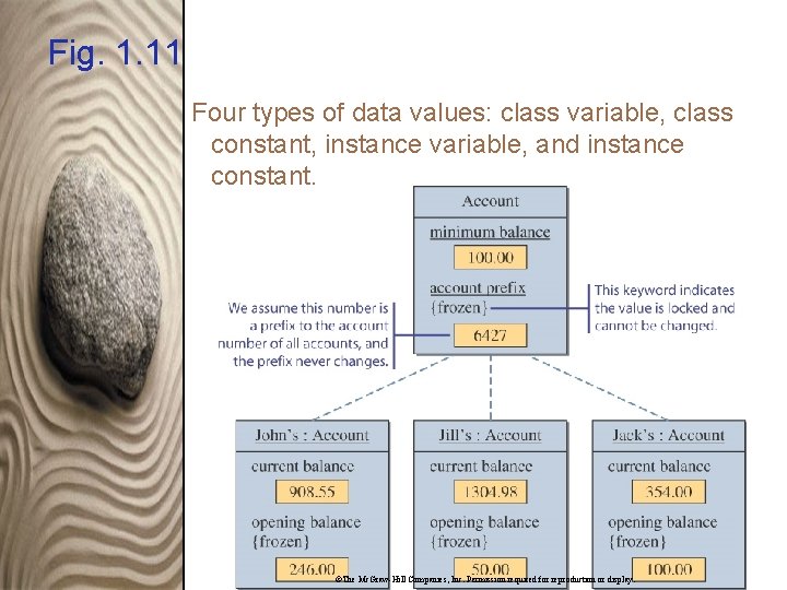 Fig. 1. 11 Four types of data values: class variable, class constant, instance variable,
