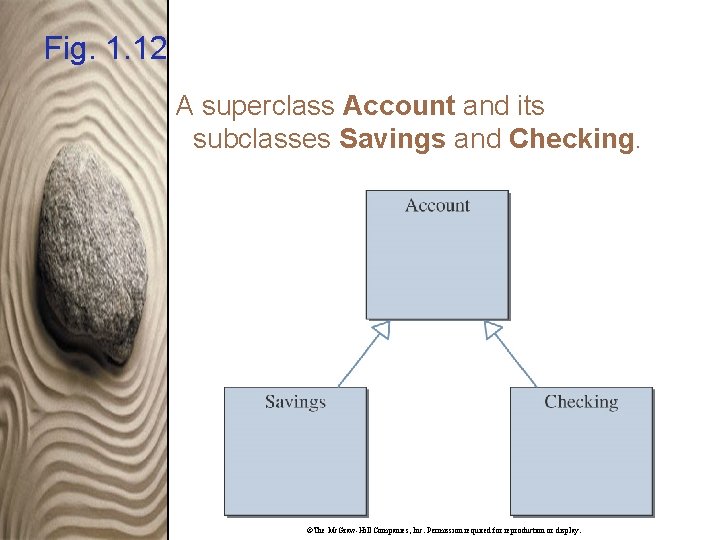 Fig. 1. 12 A superclass Account and its subclasses Savings and Checking. ©The Mc.