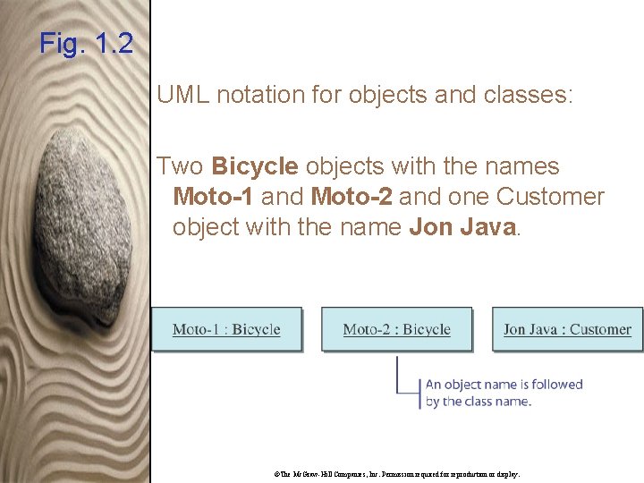 Fig. 1. 2 UML notation for objects and classes: Two Bicycle objects with the