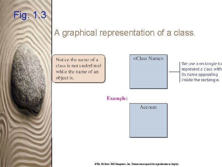 Fig. 1. 3 A graphical representation of a class. ©The Mc. Graw-Hill Companies, Inc.