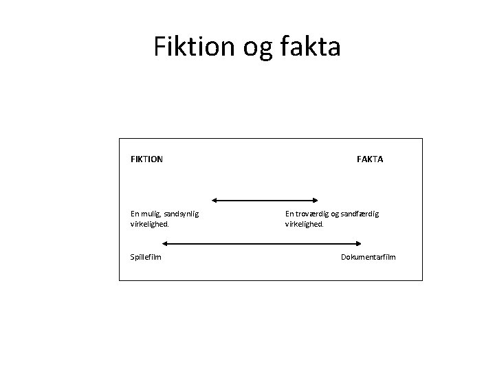 Fiktion og fakta FIKTION En mulig, sandsynlig virkelighed. Spillefilm FAKTA En troværdig og sandfærdig