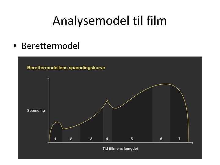 Analysemodel til film • Berettermodel 