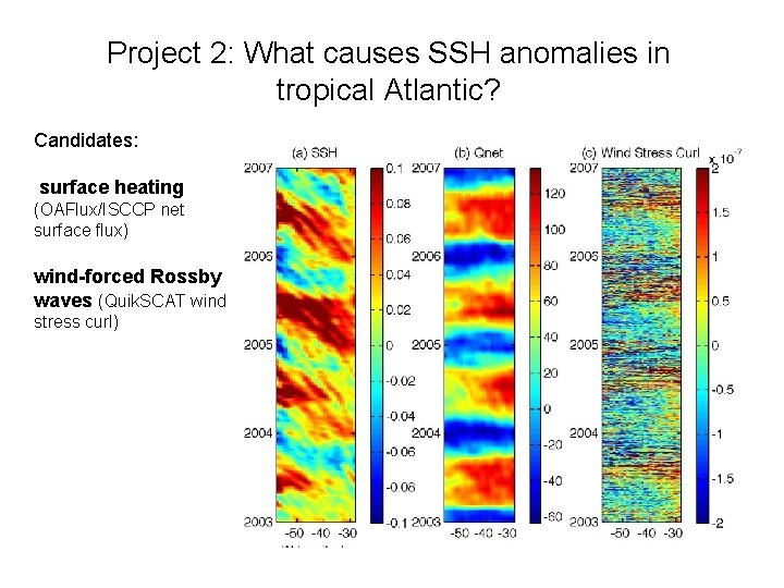 Project 2: What causes SSH anomalies in tropical Atlantic? Candidates: surface heating (OAFlux/ISCCP net
