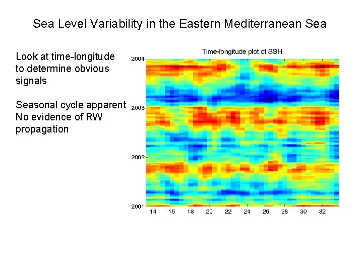 Sea Level Variability in the Eastern Mediterranean Sea Look at time-longitude to determine obvious