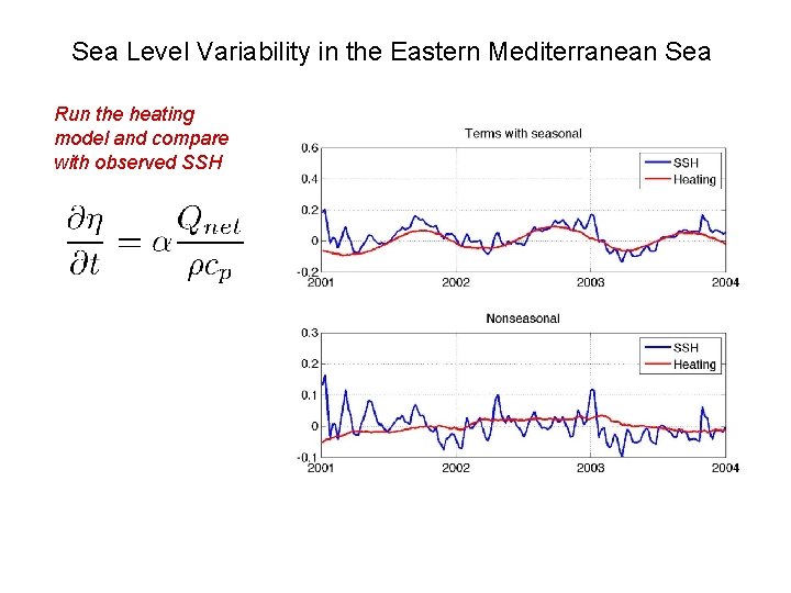 Sea Level Variability in the Eastern Mediterranean Sea Run the heating model and compare