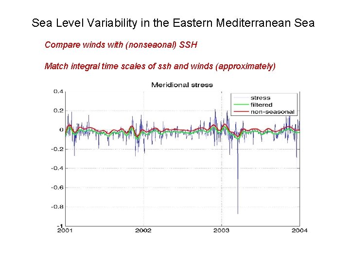 Sea Level Variability in the Eastern Mediterranean Sea Compare winds with (nonseaonal) SSH Match