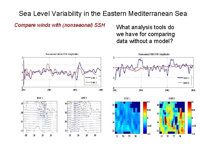 Sea Level Variability in the Eastern Mediterranean Sea Compare winds with (nonseaonal) SSH What