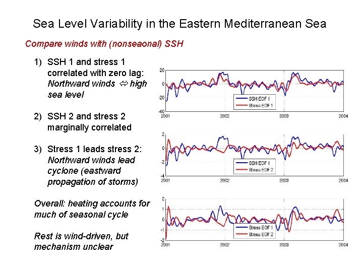 Sea Level Variability in the Eastern Mediterranean Sea Compare winds with (nonseaonal) SSH 1