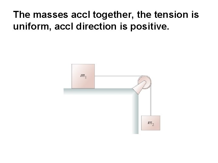 The masses accl together, the tension is uniform, accl direction is positive. 