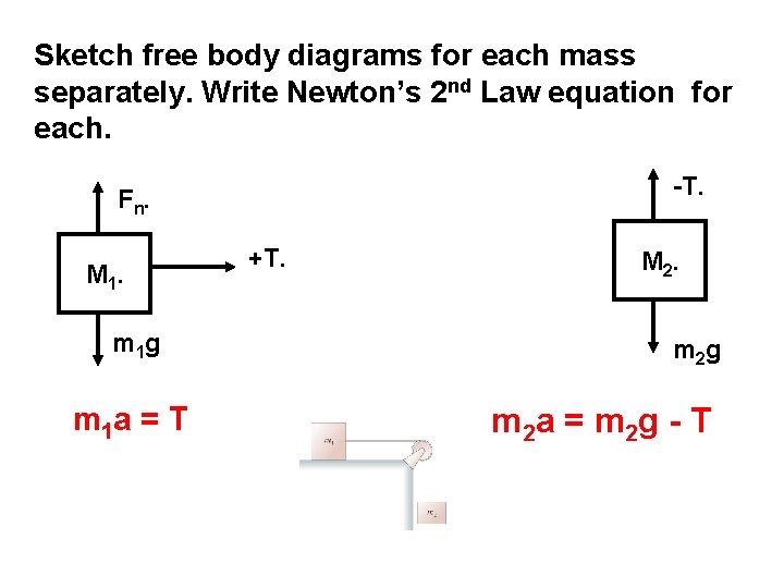 Sketch free body diagrams for each mass separately. Write Newton’s 2 nd Law equation