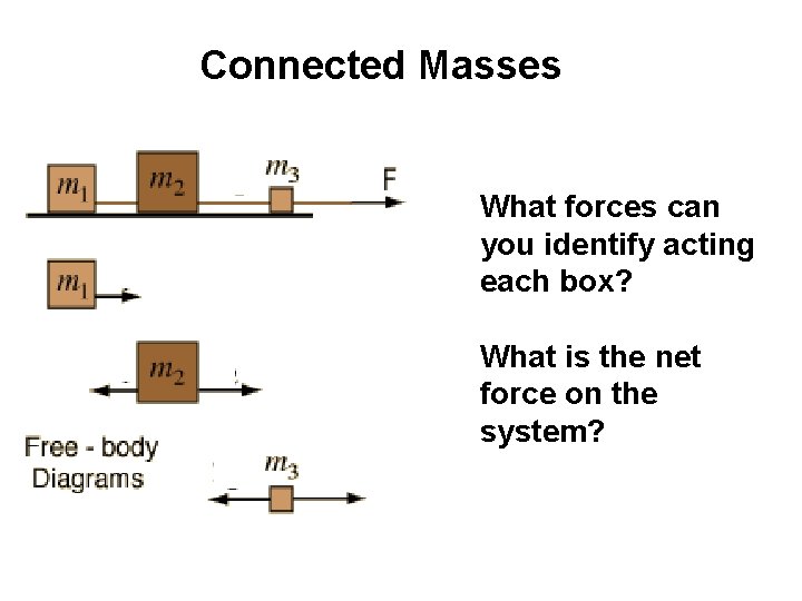 Connected Masses What forces can you identify acting each box? What is the net