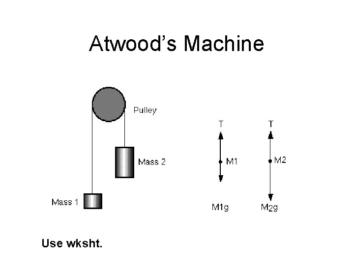 Atwood’s Machine Use wksht. 