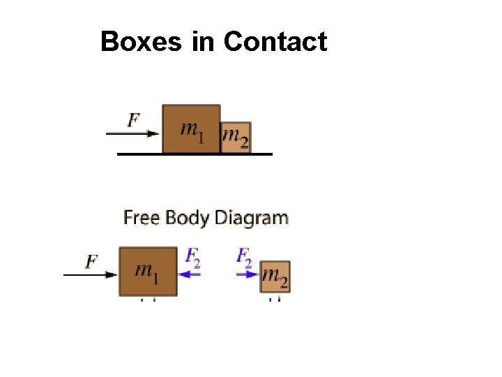 Boxes in Contact 