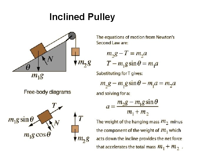 Inclined Pulley 