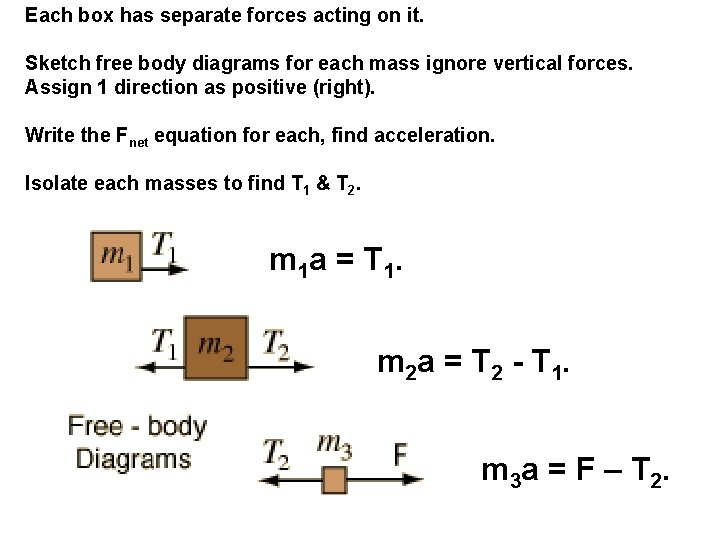 Each box has separate forces acting on it. Sketch free body diagrams for each