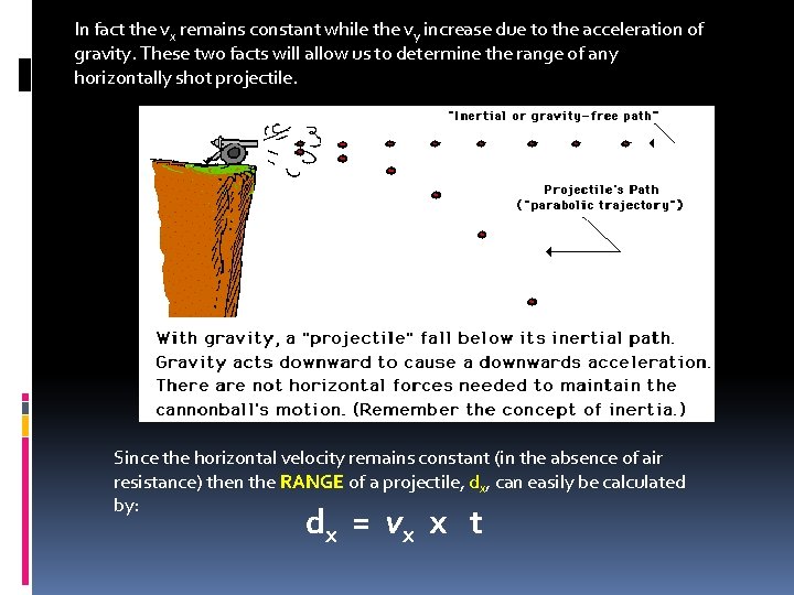 In fact the vx remains constant while the vy increase due to the acceleration
