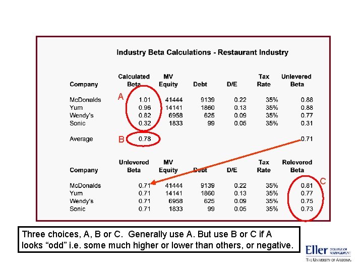 A B C Three choices, A, B or C. Generally use A. But use