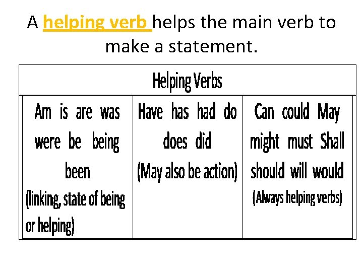 A helping verb helps the main verb to make a statement. 
