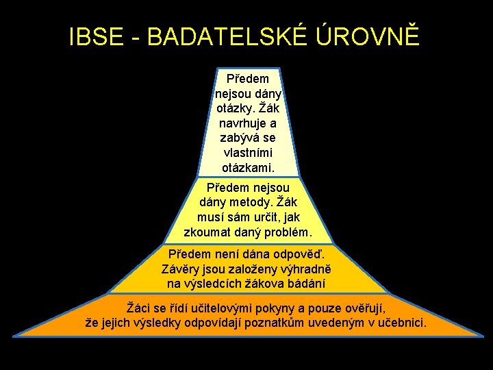 IBSE - BADATELSKÉ ÚROVNĚ Předem nejsou dány otázky. Žák navrhuje a zabývá se vlastními