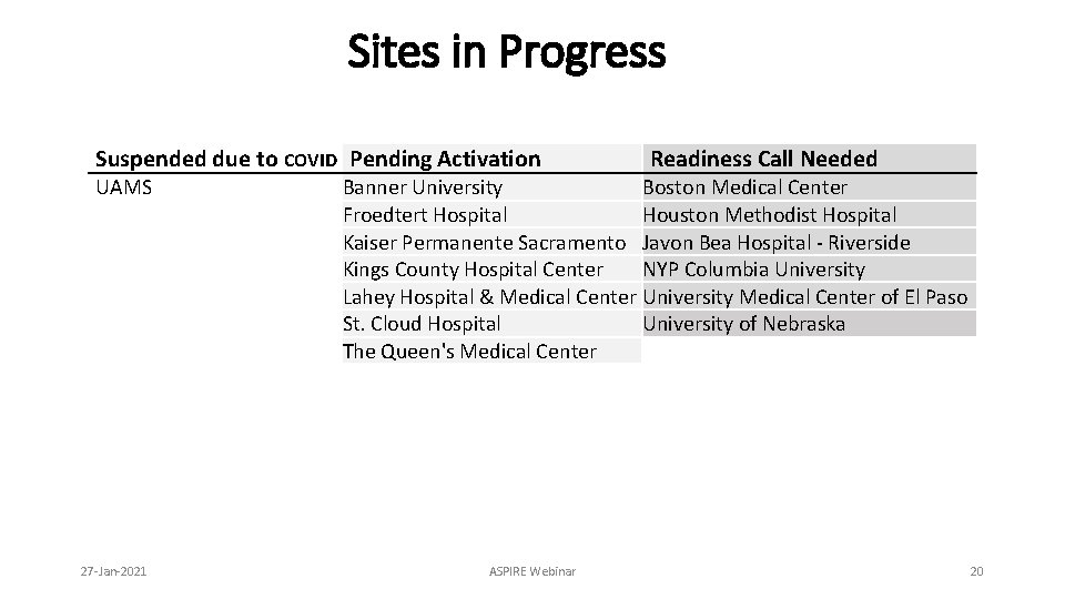 Sites in Progress Suspended due to COVID Pending Activation UAMS 27 -Jan-2021 Readiness Call