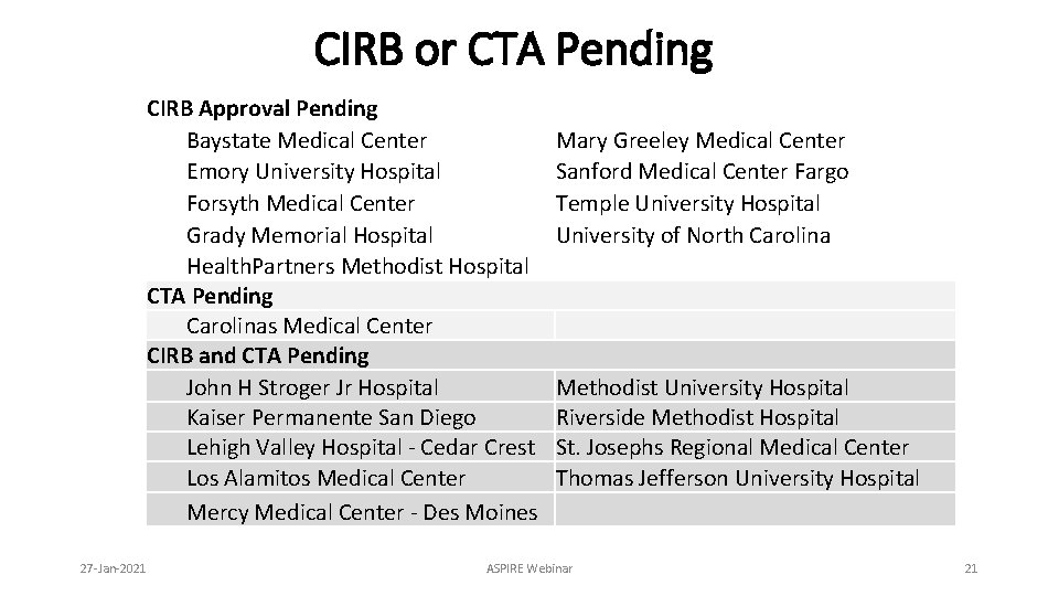 CIRB or CTA Pending CIRB Approval Pending Baystate Medical Center Emory University Hospital Forsyth