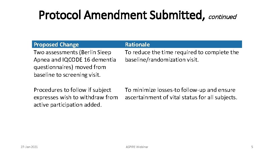 Protocol Amendment Submitted, continued Proposed Change Two assessments (Berlin Sleep Apnea and IQCODE 16