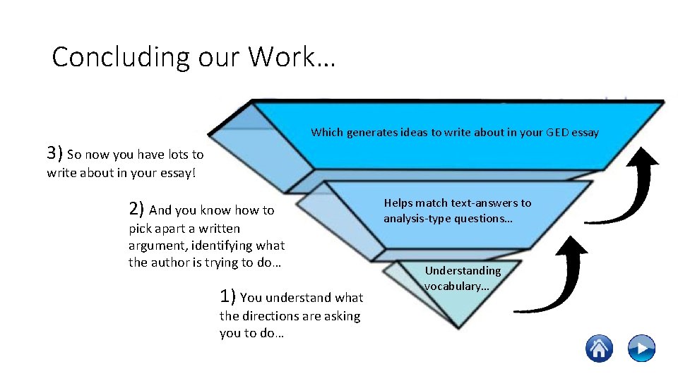 Concluding our Work… Which generates ideas to write about in your GED essay 3)