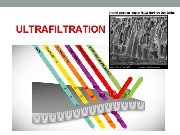 ULTRAFILTRATION 