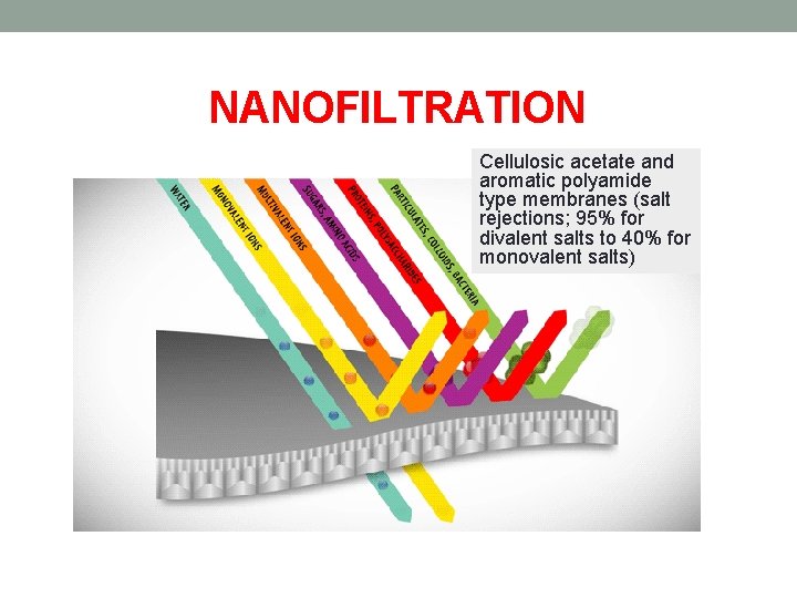 NANOFILTRATION Cellulosic acetate and aromatic polyamide type membranes (salt rejections; 95% for divalent salts
