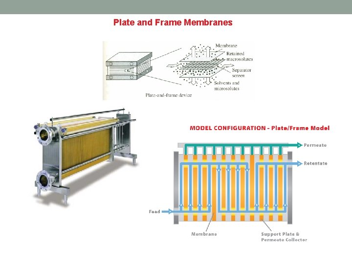 Plate and Frame Membranes 