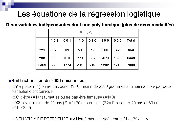 Les équations de la régression logistique Deux variables indépendantes dont une polythomique (plus de