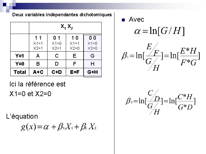 Deux variables indépendantes dichotomiques X 1 X 2 11 01 10 00 X 1=1