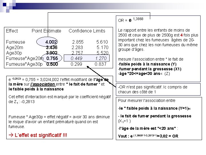 OR = e 1, 3868 Effect Point Estimate Fumeuse Age 20 m Age 30 OR = e 1, 3868 Effect Point Estimate Fumeuse Age 20 m Age 30