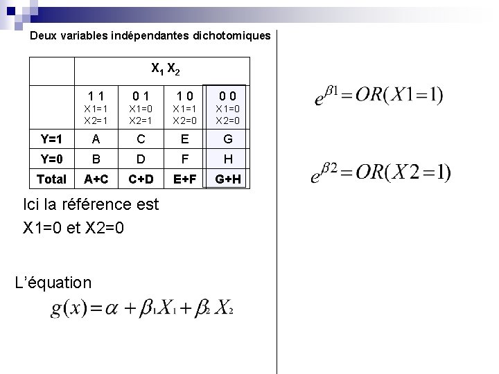 Deux variables indépendantes dichotomiques X 1 X 2 11 01 10 00 X 1=1