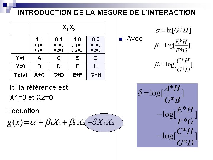 INTRODUCTION DE LA MESURE DE L’INTERACTION X 1 X 2 11 01 10 00 INTRODUCTION DE LA MESURE DE L’INTERACTION X 1 X 2 11 01 10 00