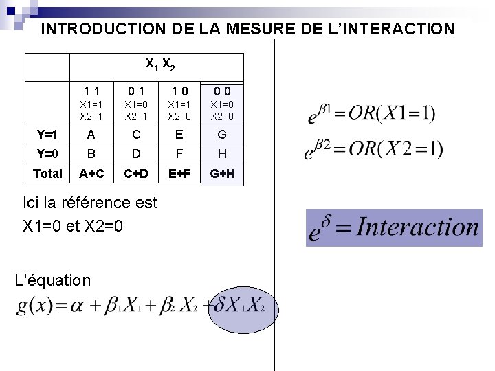 INTRODUCTION DE LA MESURE DE L’INTERACTION X 1 X 2 11 01 10 00