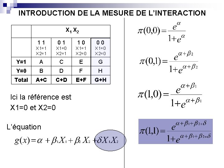 INTRODUCTION DE LA MESURE DE L’INTERACTION X 1 X 2 11 01 10 00 INTRODUCTION DE LA MESURE DE L’INTERACTION X 1 X 2 11 01 10 00