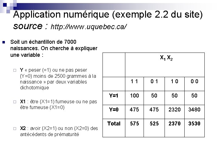 Application numérique (exemple 2. 2 du site) source : http: //www. uquebec. ca/ n