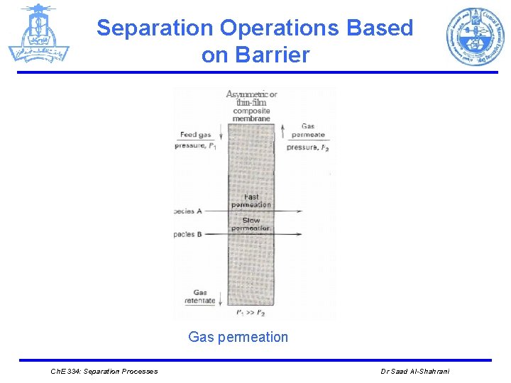 Separation Operations Based on Barrier Gas permeation Ch. E 334: Separation Processes Dr Saad