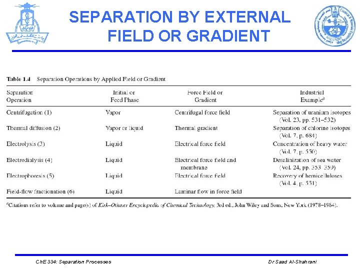 SEPARATION BY EXTERNAL FIELD OR GRADIENT Ch. E 334: Separation Processes Dr Saad Al-Shahrani