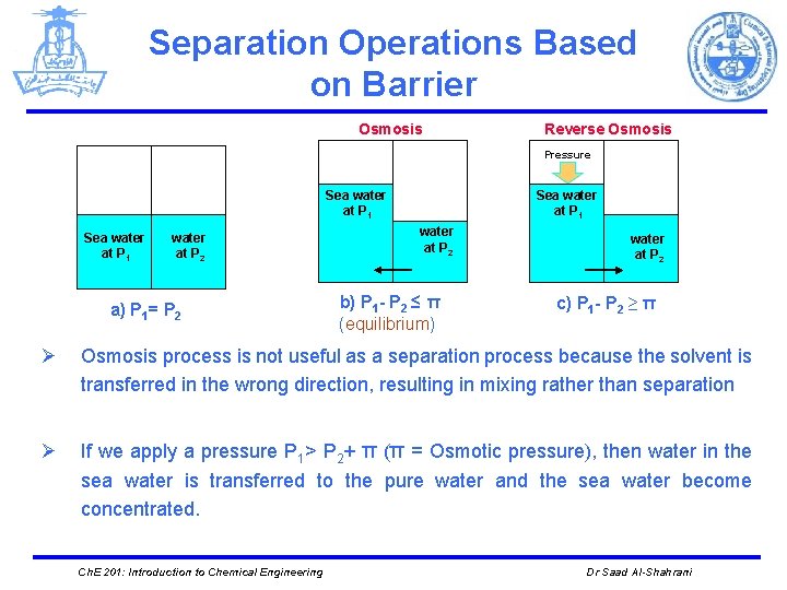 Separation Operations Based on Barrier Osmosis Reverse Osmosis Pressure Sea water at P 1