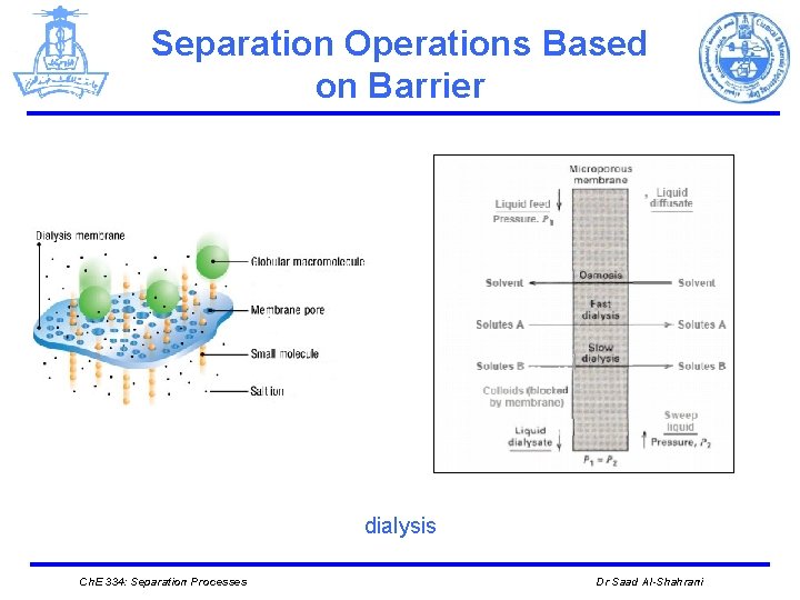 Separation Operations Based on Barrier dialysis Ch. E 334: Separation Processes Dr Saad Al-Shahrani