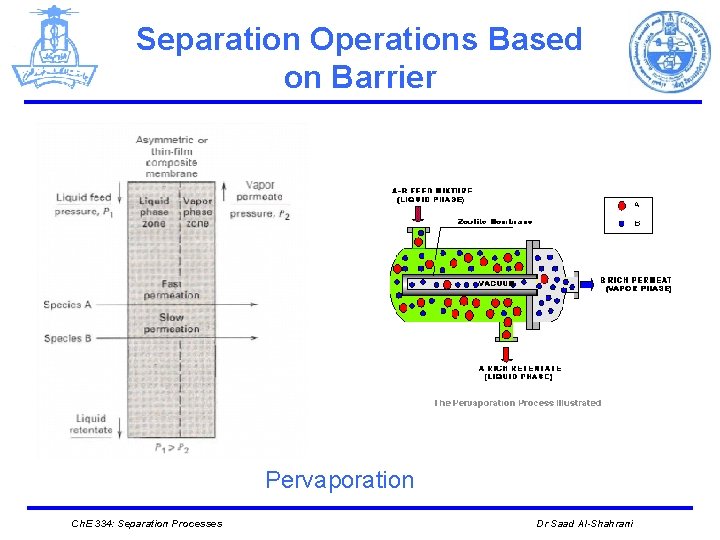 Separation Operations Based on Barrier Pervaporation Ch. E 334: Separation Processes Dr Saad Al-Shahrani