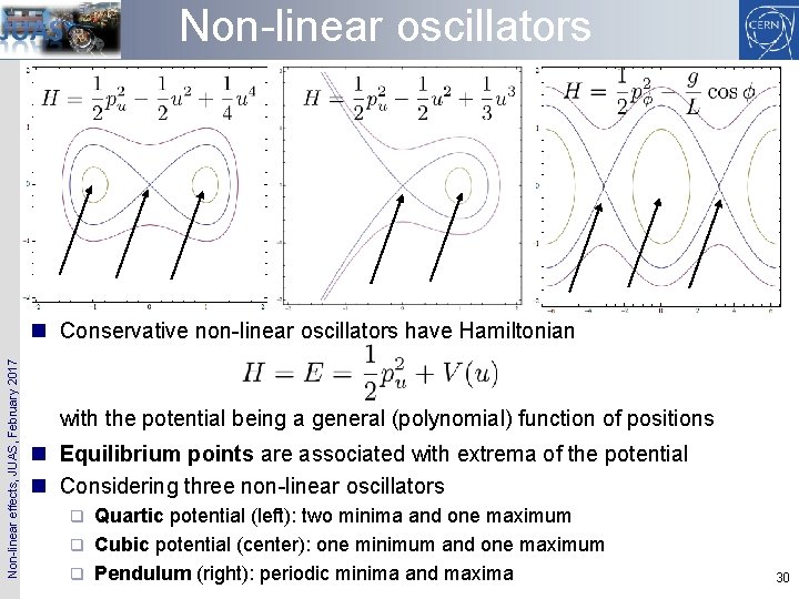 Non-linear oscillators Non-linear effects, JUAS, February 2017 n Conservative non-linear oscillators have Hamiltonian with