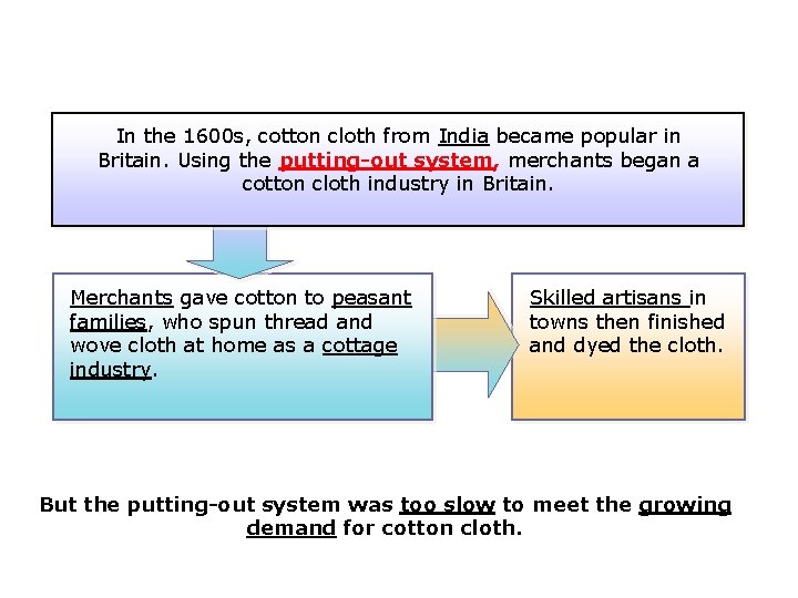 In the 1600 s, cotton cloth from India became popular in Britain. Using the