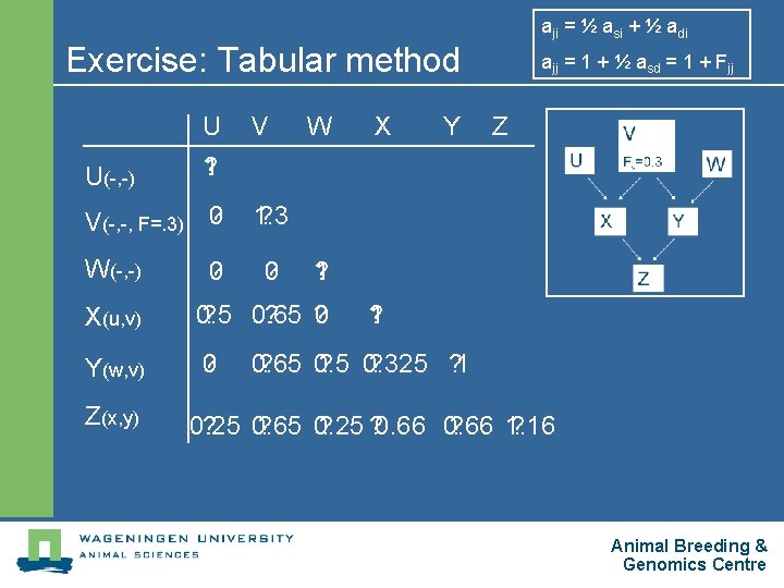 aji = ½ asi + ½ adi Exercise: Tabular method U U(-, -) W