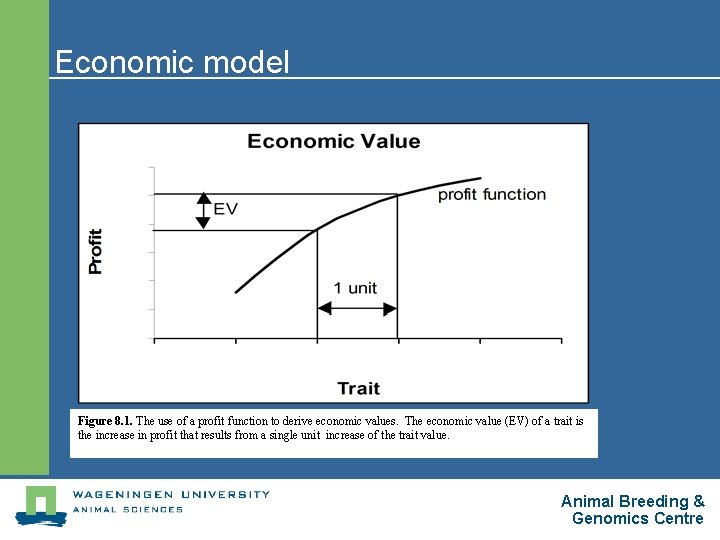 Economic model Figure 8. 1. The use of a profit function to derive economic